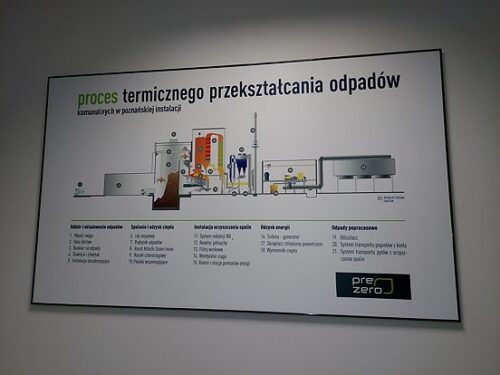 Wycieczka dydaktyczna Klasy 1A do PreZero Zielona Energia sp. z o.o 16.11.22